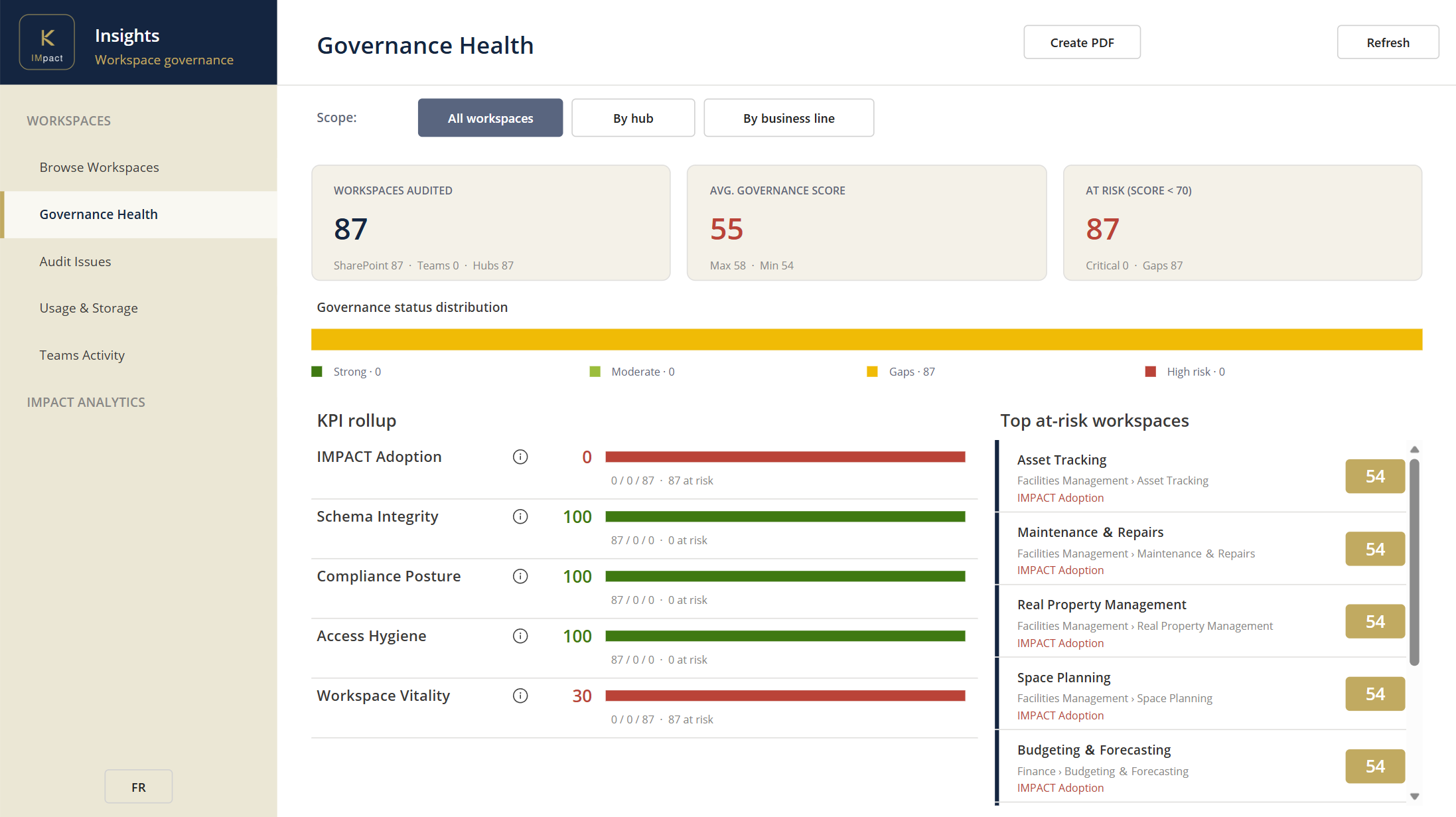Insights — governance health
