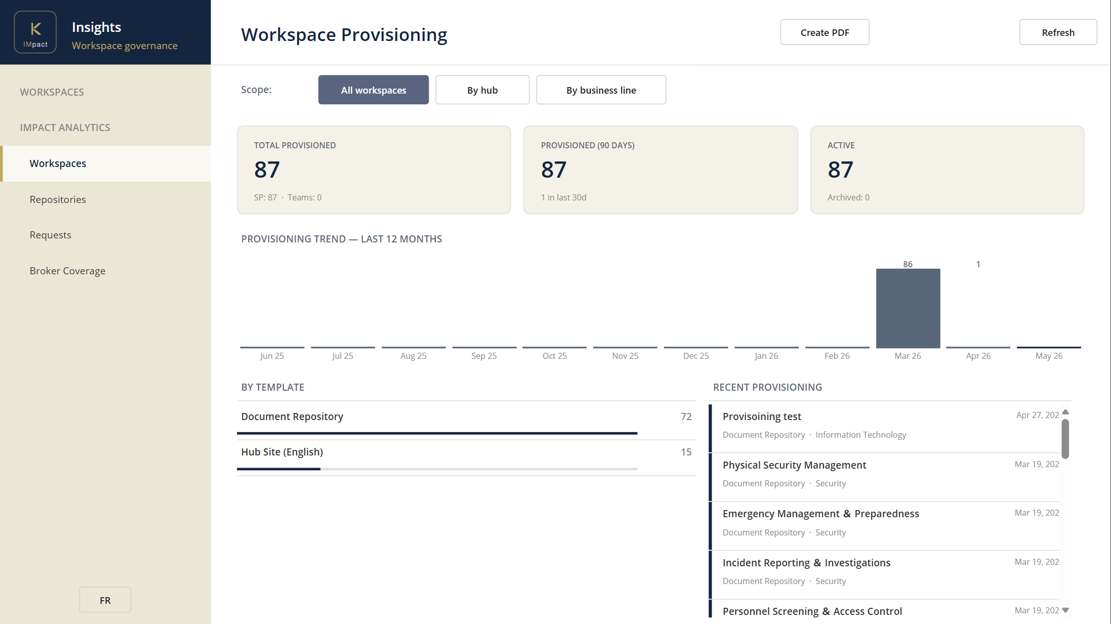 Insights — workspace provisioning analytics